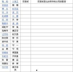 娱乐吃瓜演员名单表格,揭秘明星幕后故事与人气排行  第1张