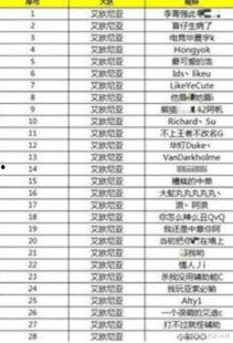娱乐吃瓜演员名单表格,揭秘明星幕后故事与人气排行  第2张
