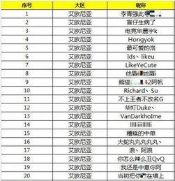娱乐吃瓜演员名单表格,揭秘明星幕后故事与人气排行  第3张